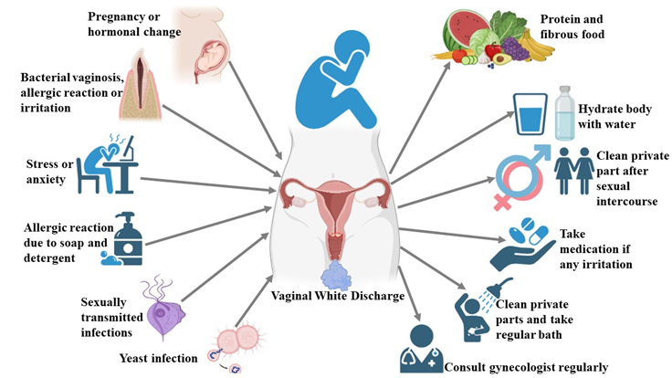 How to Maintain Proper Vaginal Hygiene & Prevent Vaginal Infections